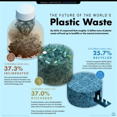  Sodyum Karbonat: Plastik Üretiminde Yeni Bir Çağın Başlangıcı mı?