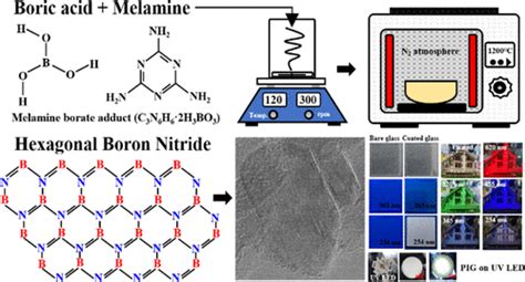 Boron Nitride: Işık Yayan ve Sıcaklığı Direnen Üstün Bir Malzeme