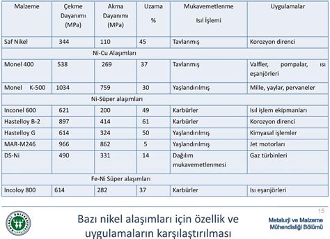  Nikel Alaşımları: Endüstriyel Uygulamalarda Hakimiyet Kurma Potansiyeli!